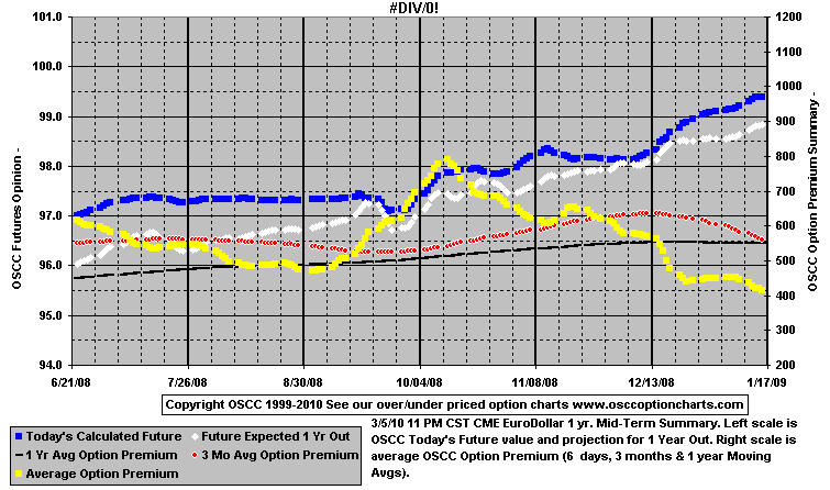 chart1