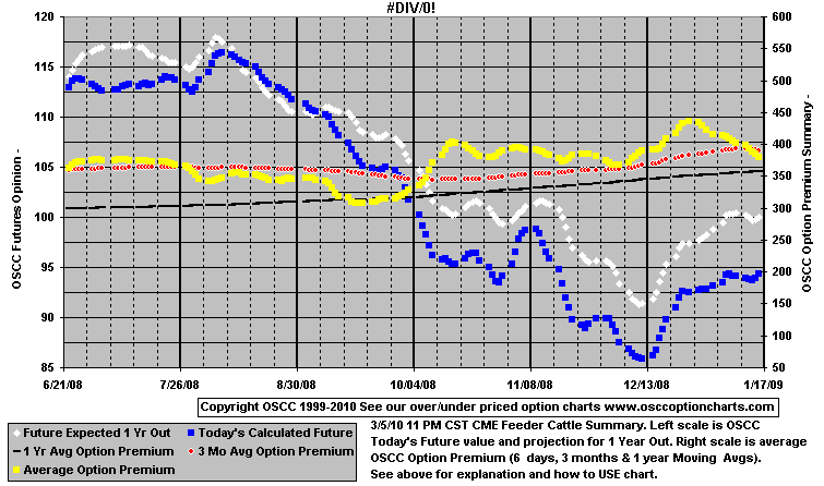 chart1