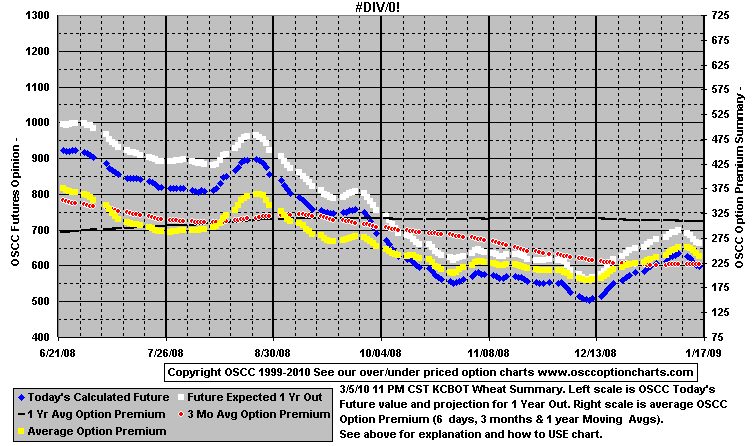 chart1