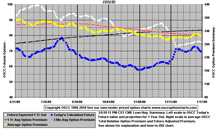 chart1