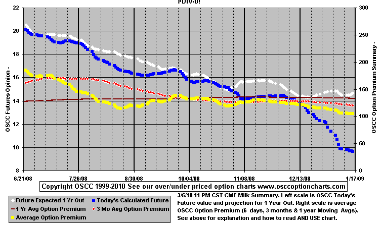 chart1