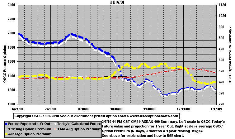 chart1