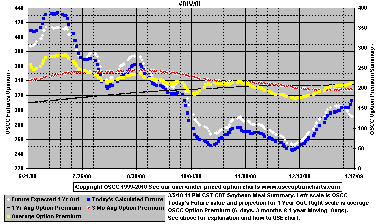 chart1