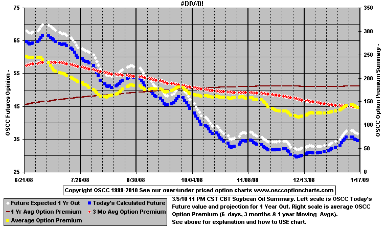 chart1