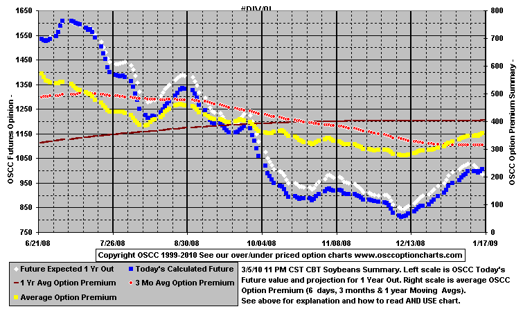 chart1