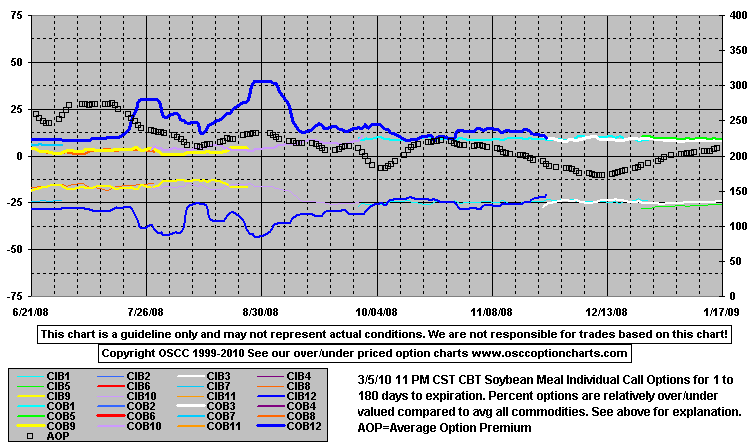 OptCallO