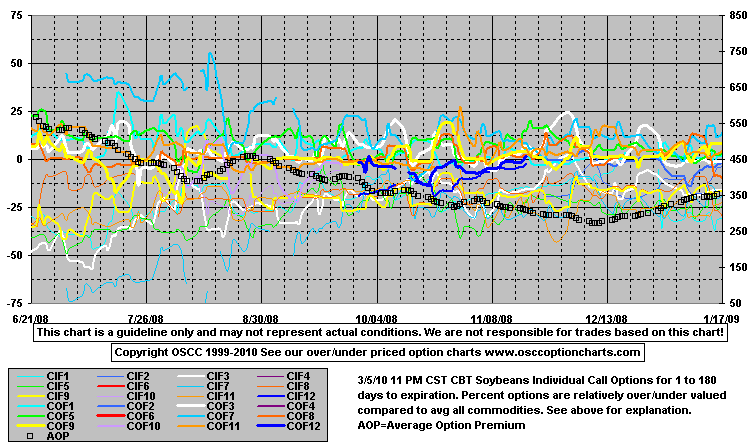 OptCallE