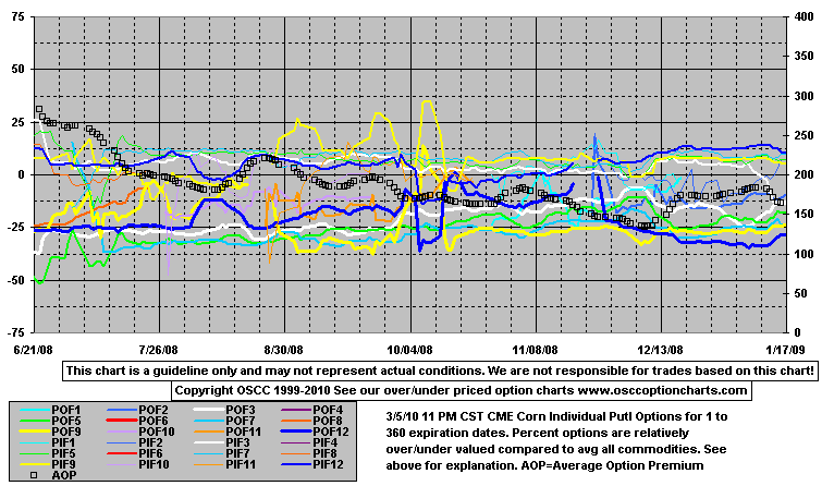 OptPutE