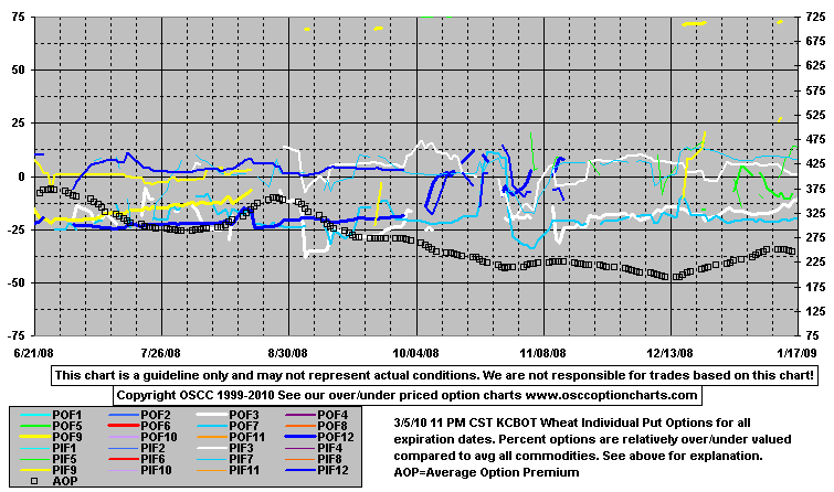 OptPutA