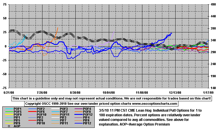 OptPutE