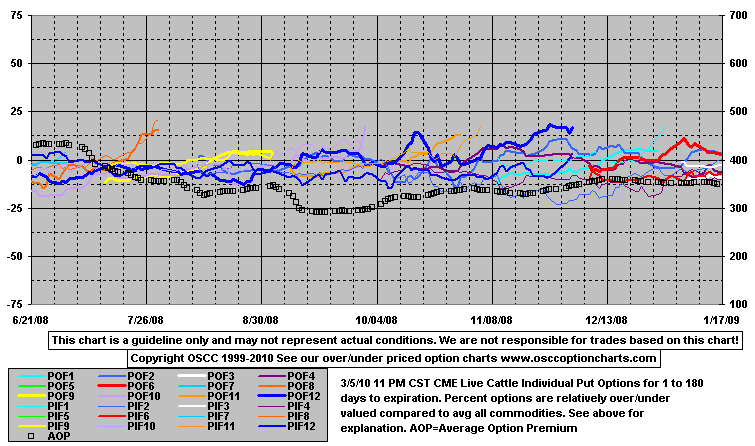 OptPutE