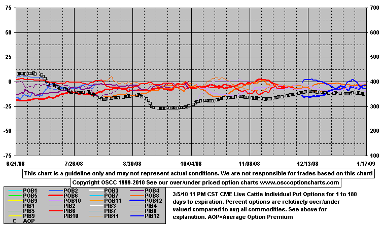 OptPutO