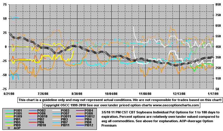 OptPutA