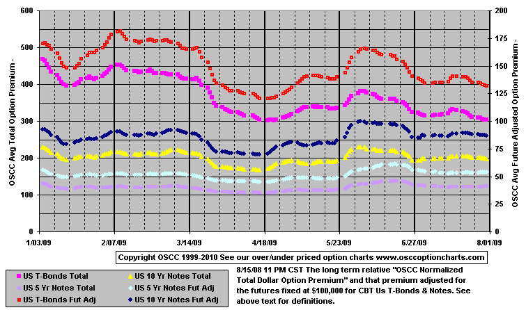 Combined_Bonds_and_Notes