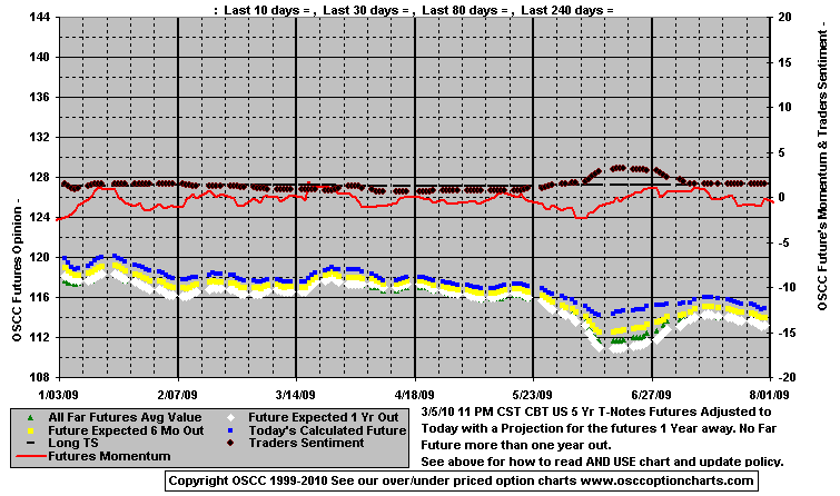 Chart1