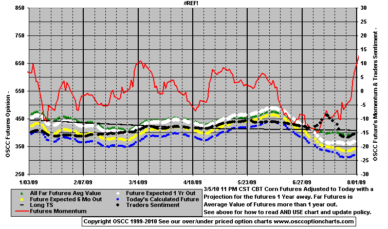 Chart1