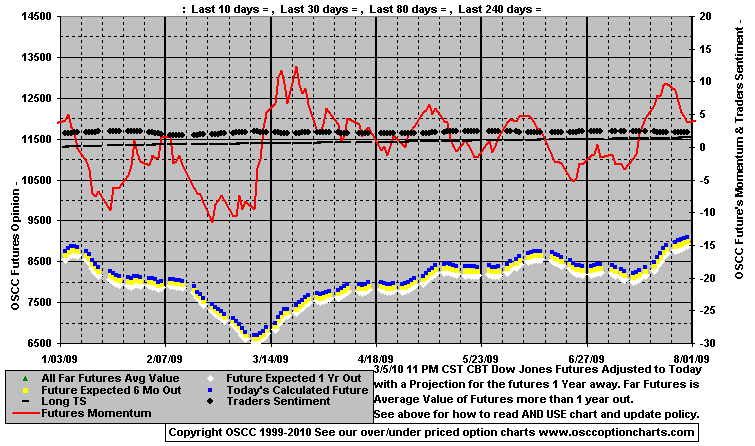 Chart1