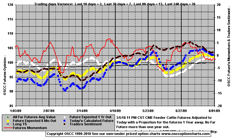 Chart1