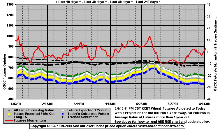 Chart1