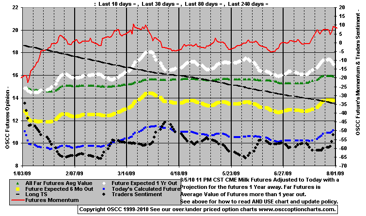 Chart1