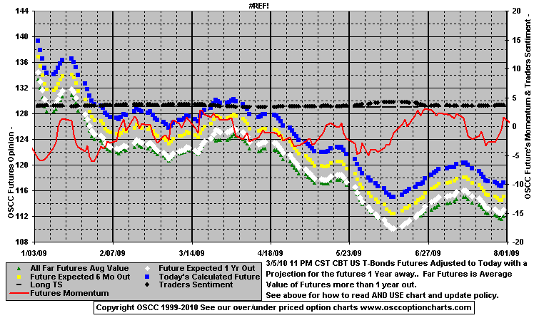 Chart1