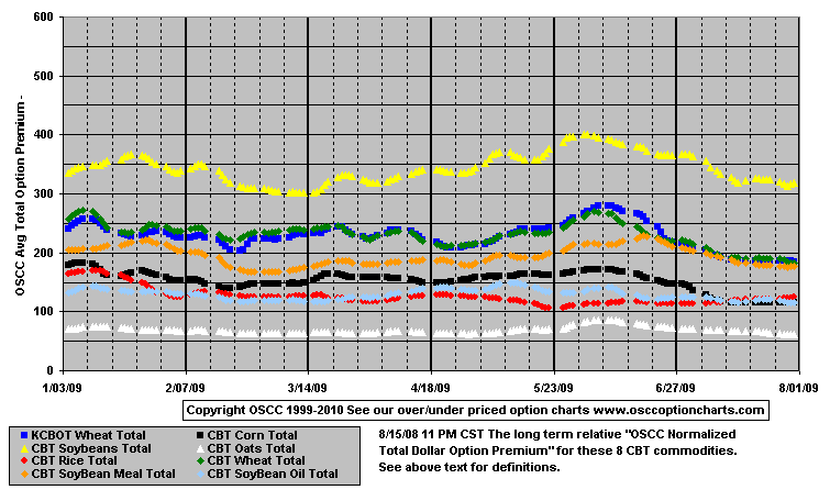 Grains_Total