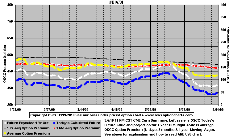 chart1