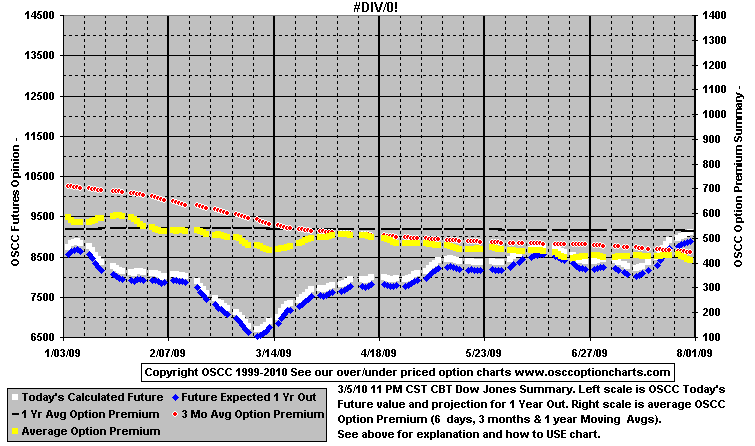 chart1