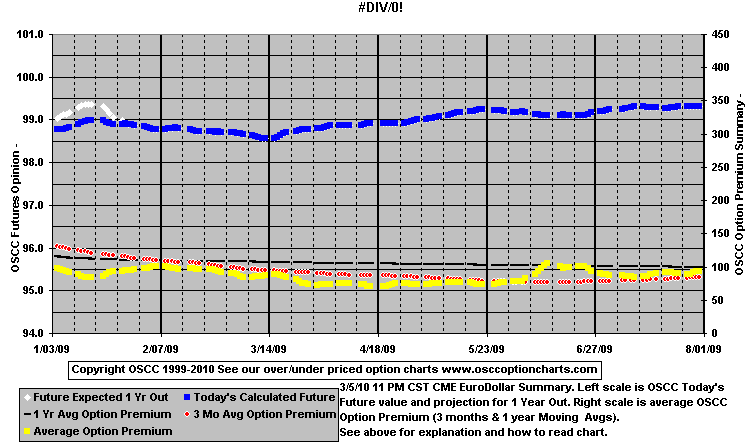 chart1