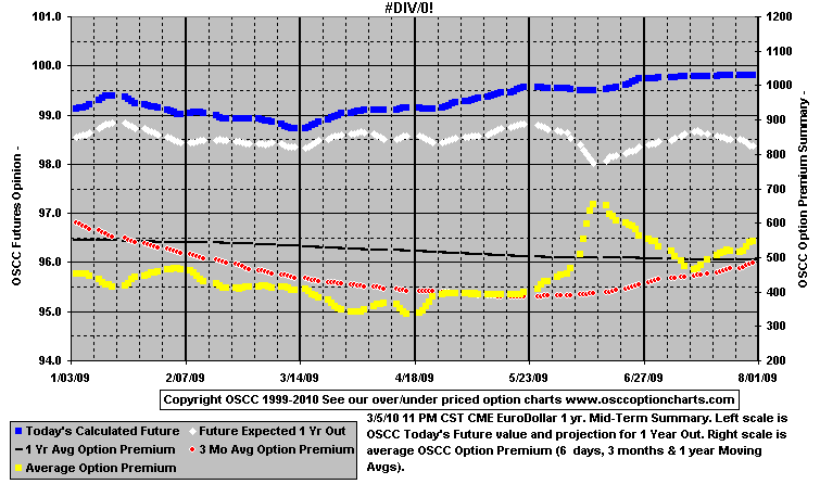 chart1