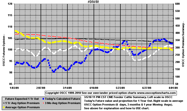 chart1