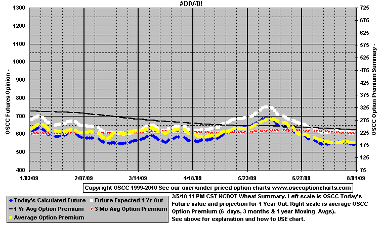 chart1