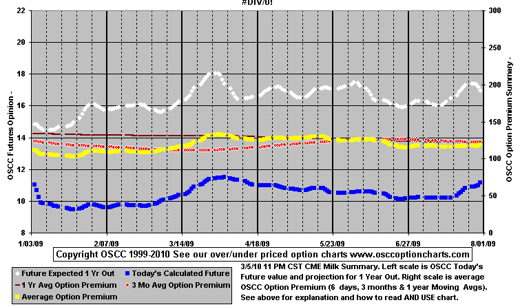 chart1