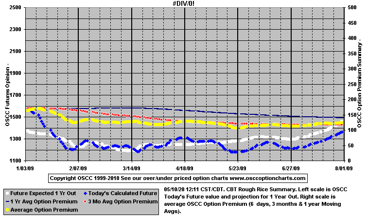 chart1