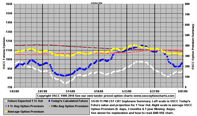 chart1