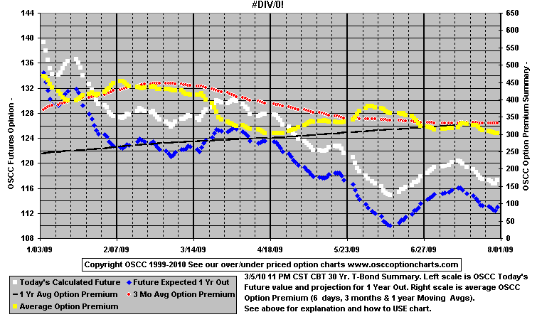 chart1