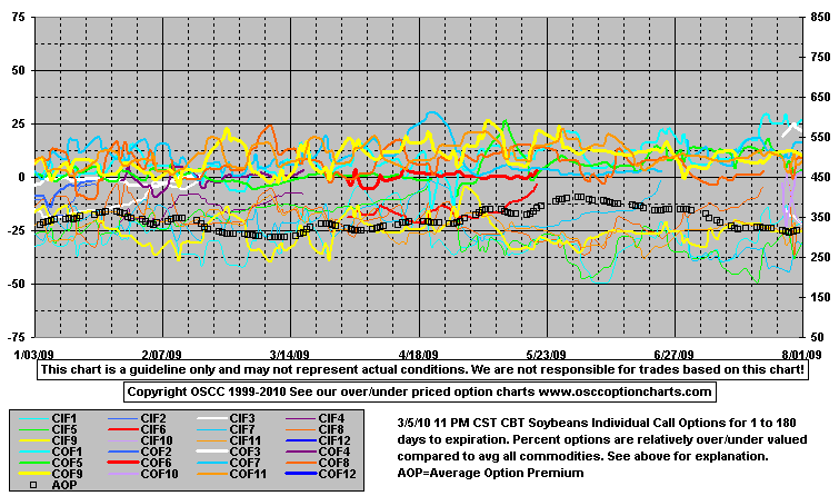 OptCallE