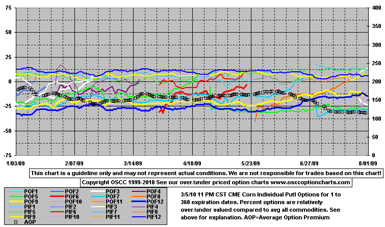 OptPutE