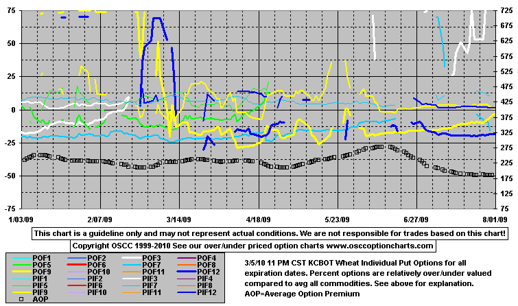 OptPutA