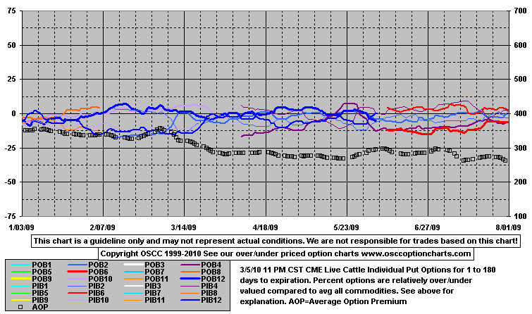 OptPutO