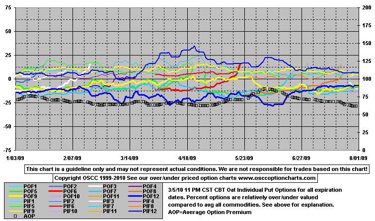 OptPutA