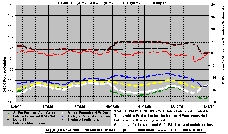 Chart1