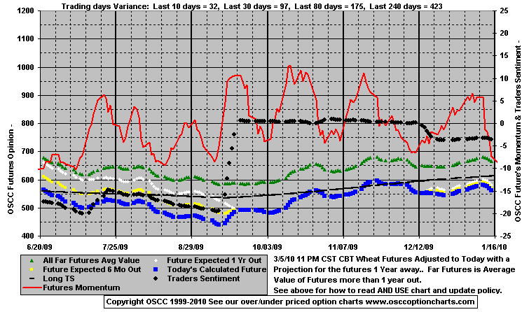 Chart1