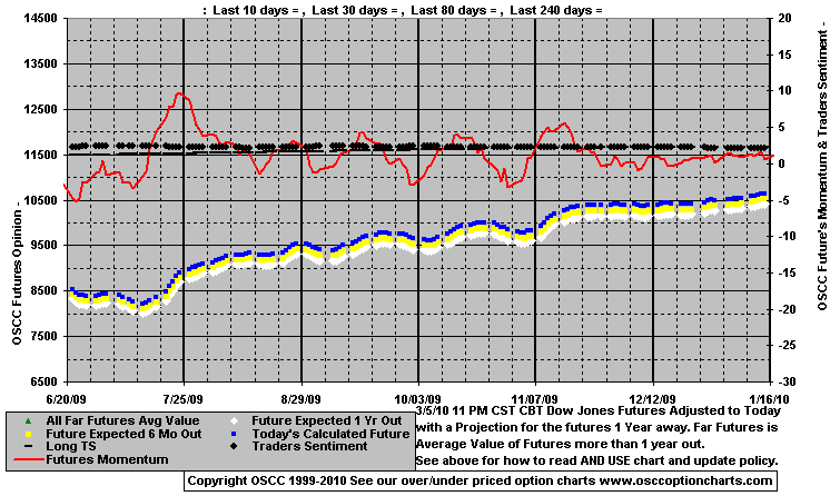 Chart1