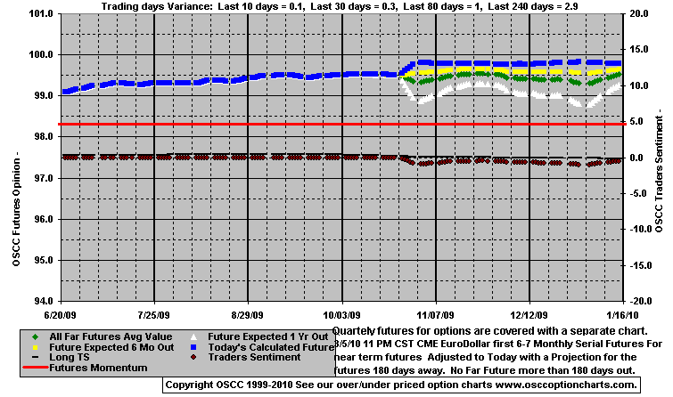 Chart1