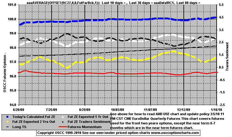 Chart1