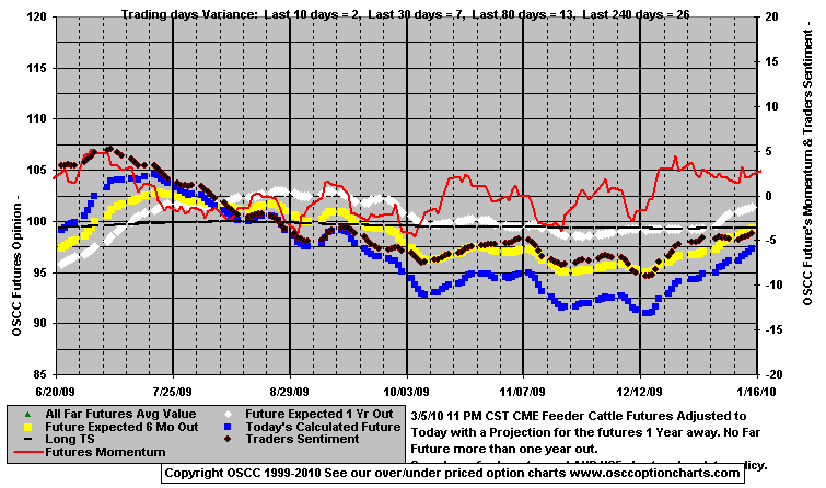 Chart1