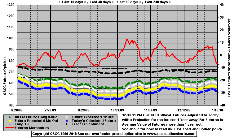 Chart1