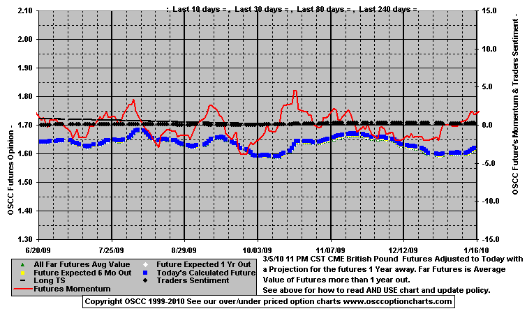 Chart1