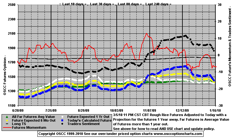 Chart1